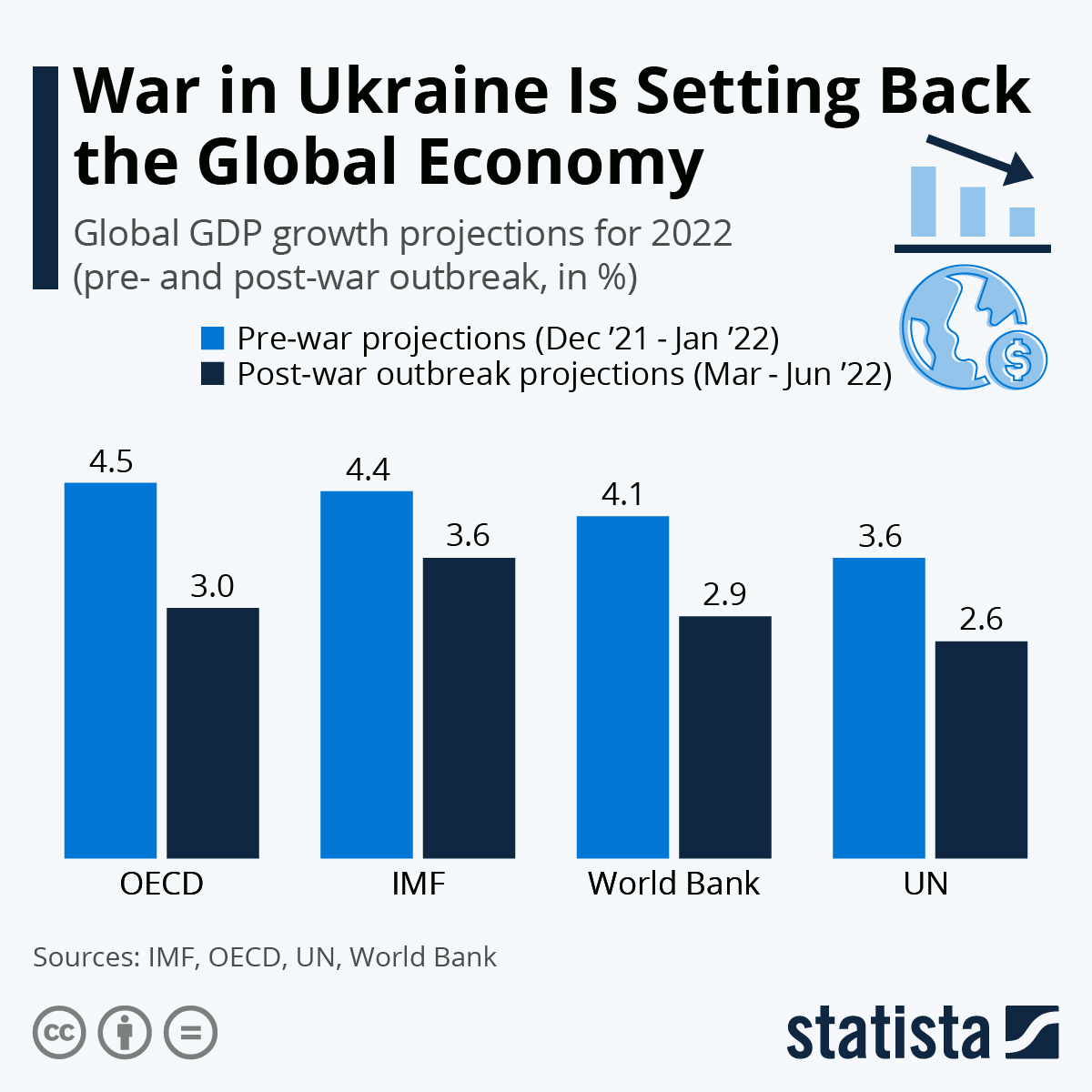 How the war in ukraine could hurt the u s economy