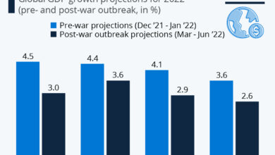 How the war in ukraine could hurt the u s economy