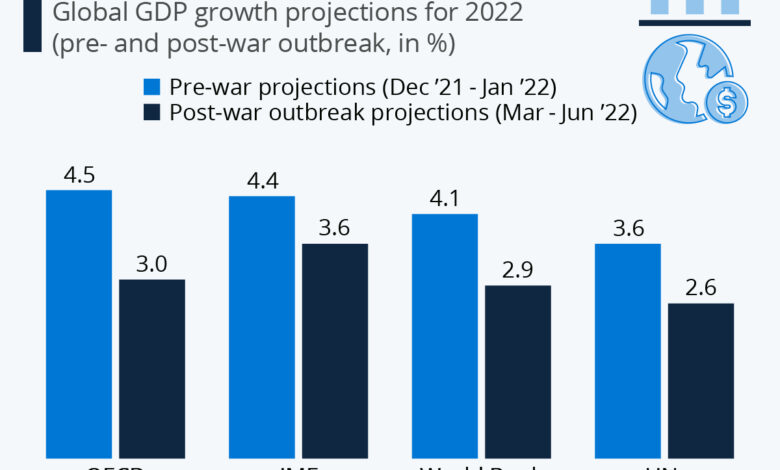How the war in ukraine could hurt the u s economy