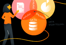 Data storytelling putting a face behind the inflation numbers
