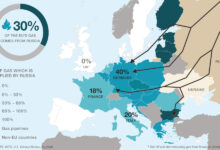 Sanctions will have a devastating impact on russia