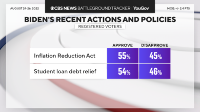 Black americans approve of biden but not on inflation cbs news poll
