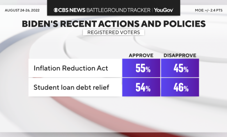 Black americans approve of biden but not on inflation cbs news poll