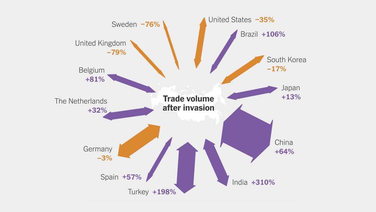 Ukraine invasion has the fed on alert but not changing course