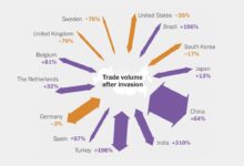Ukraine invasion has the fed on alert but not changing course