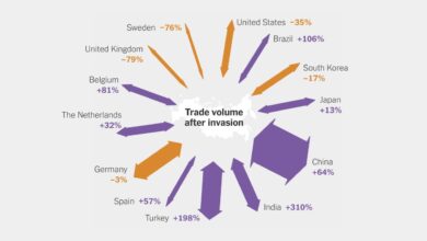 Ukraine invasion has the fed on alert but not changing course