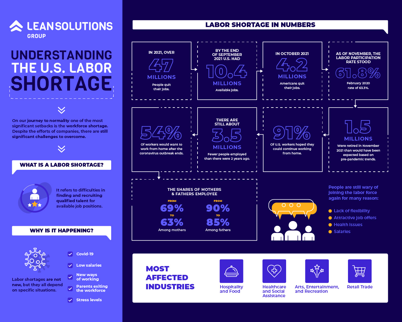 Immigrants could help the us labor shortage if the government would let them