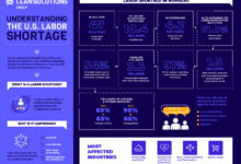 Immigrants could help the us labor shortage if the government would let them