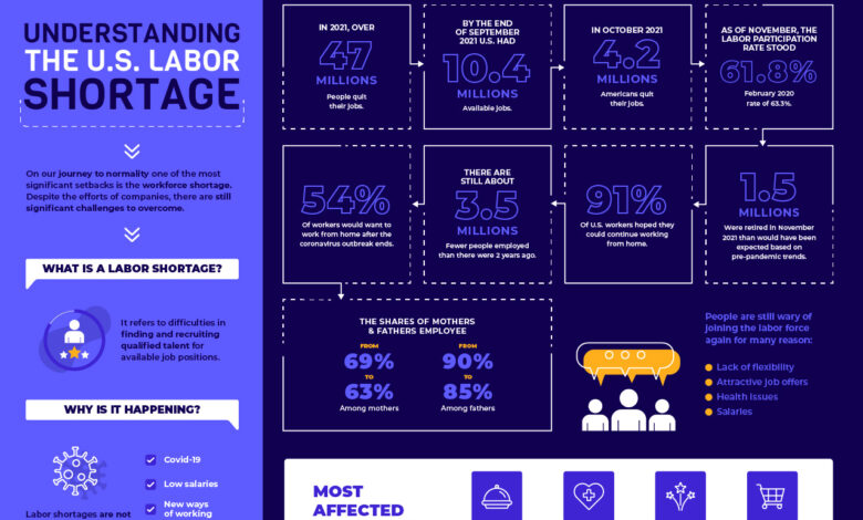 Immigrants could help the us labor shortage if the government would let them